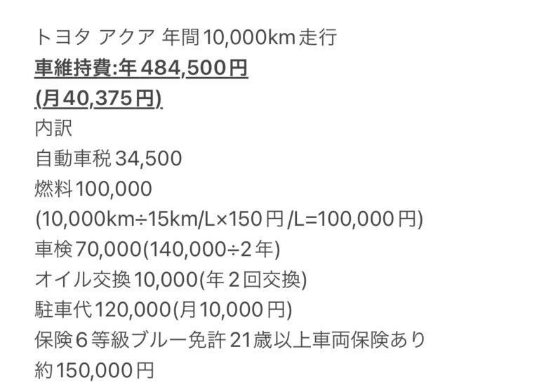 車の年間維持費 CX3 BLOG
